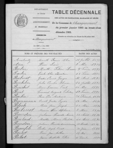 1893-1902