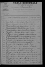 1903-1912