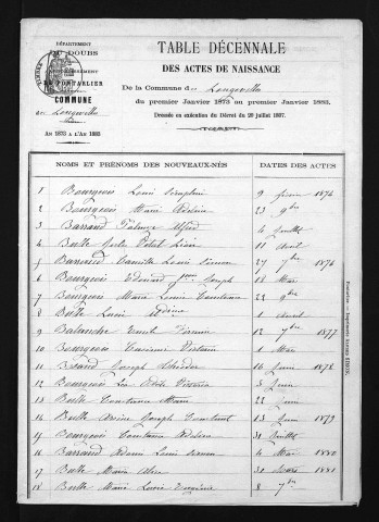 1873-1882