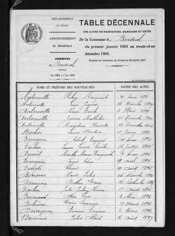 1893-1902