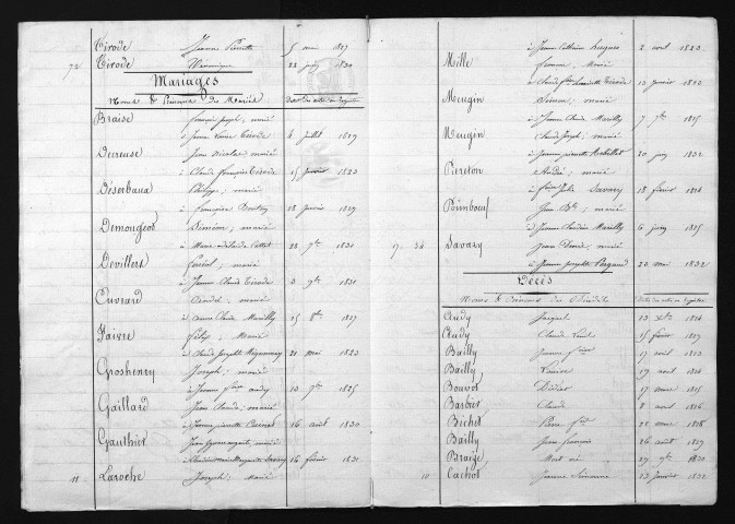 1823-1832