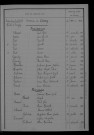 1913-1922
