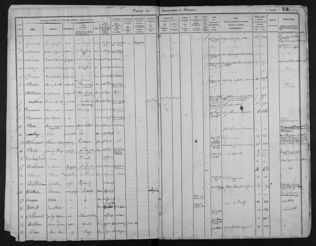 1875-1881