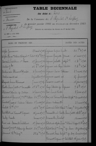 1903-1912