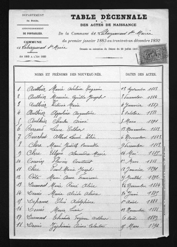1883-1892