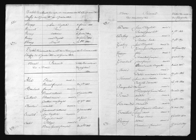 1813-1822