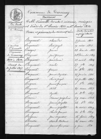 1823-1832