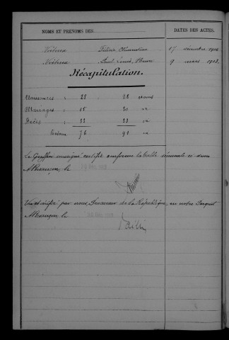 1903-1912