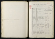 1933-1942