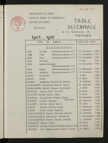 1943-1952