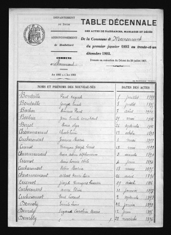 1893-1902