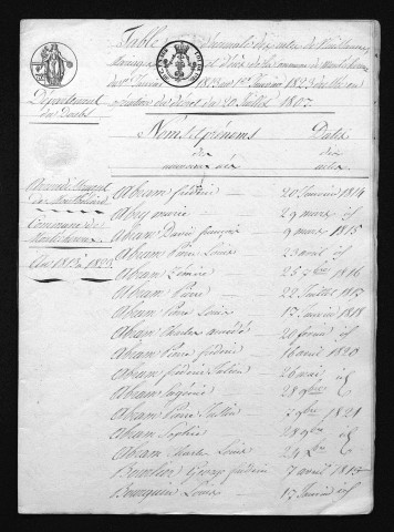 1813-1822