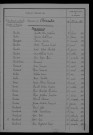 1913-1922