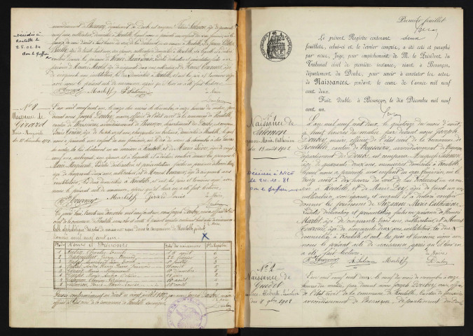 N 1901-1912