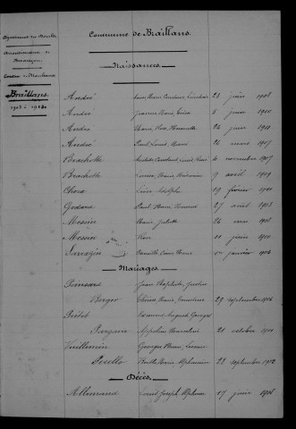 1903-1912