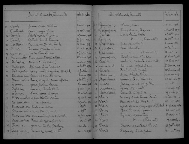 1913-1922