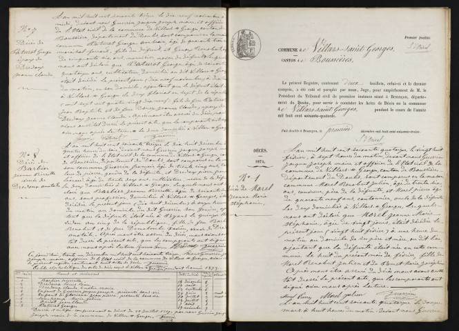 D 1873-1900