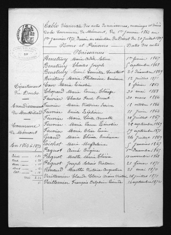 1863-1872