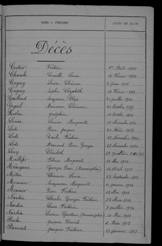 1913-1922
