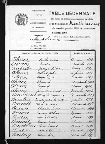 1893-1902