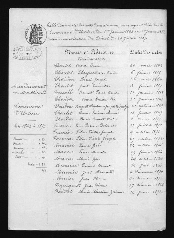 1863-1872