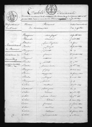 1813-1822