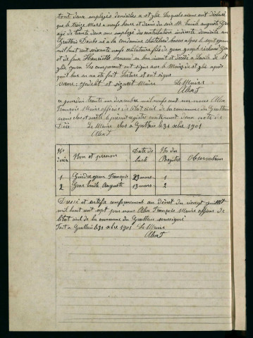 D 1901-1912