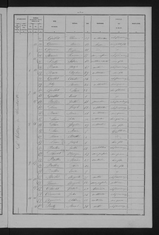 1881