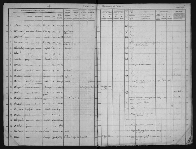 Avril 1852-décembre 1854