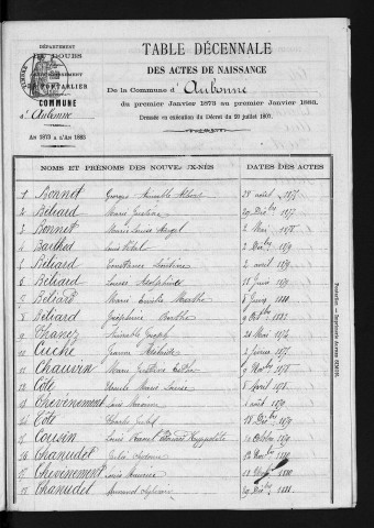 1873-1882