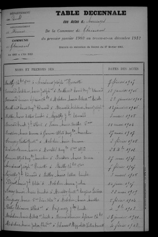 1903-1912