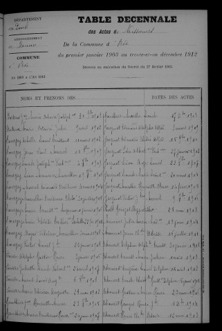 1903-1912