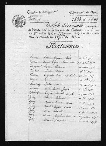 1893-1902