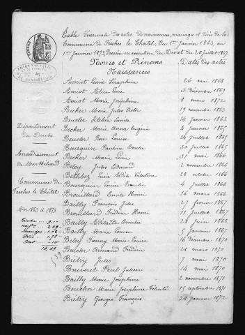 1863-1872