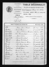 1883-1892