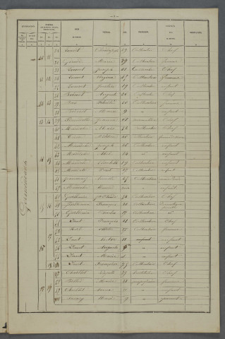1881