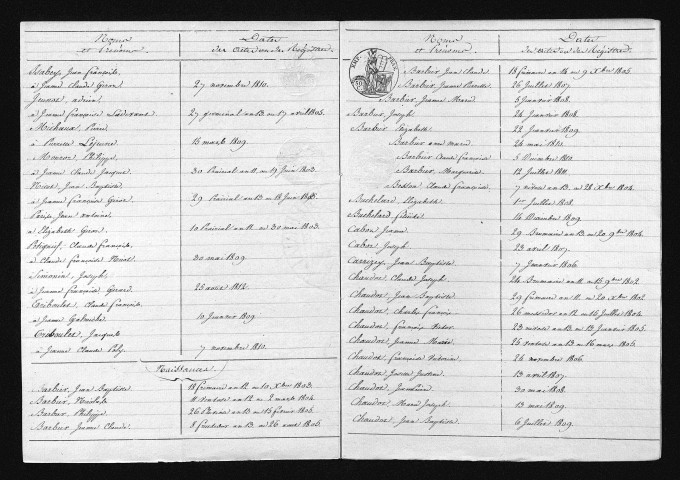 1803-1812
