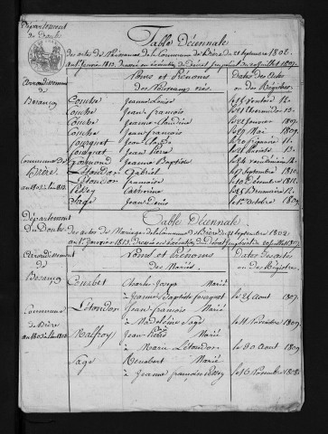 1803-1812
