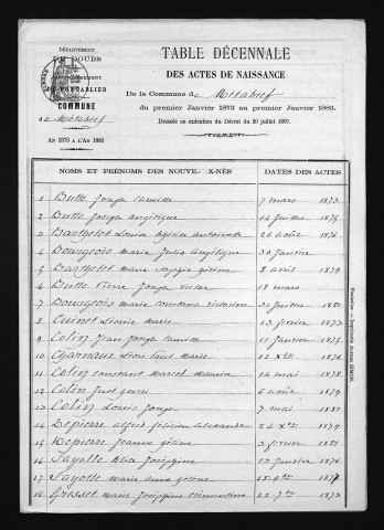 1873-1882