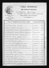 1873-1882