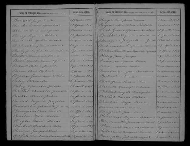 1903-1912