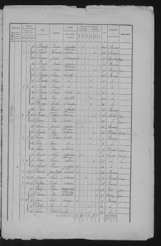 1876