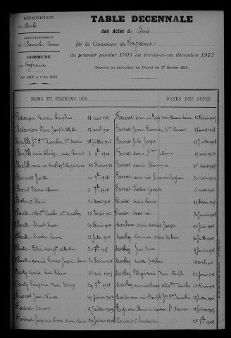 1903-1912
