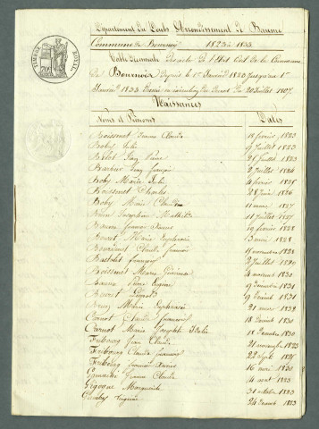 1823-1832