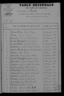 1903-1912