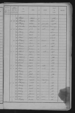 1881