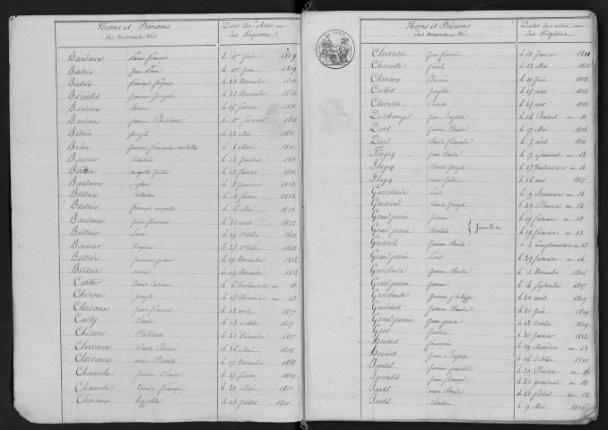 1803-1812