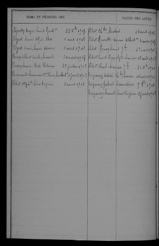1903-1912