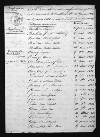 1823-1832