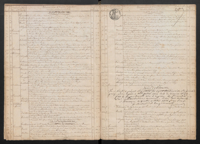 Constant Ficatier et Victor Aristide Delavelle